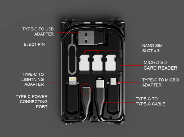 dimbuyshop Portable Multi functional Cable SIM Card Adapter card size portable cable storage wireless charging cover photo sim card adapter cable adapter